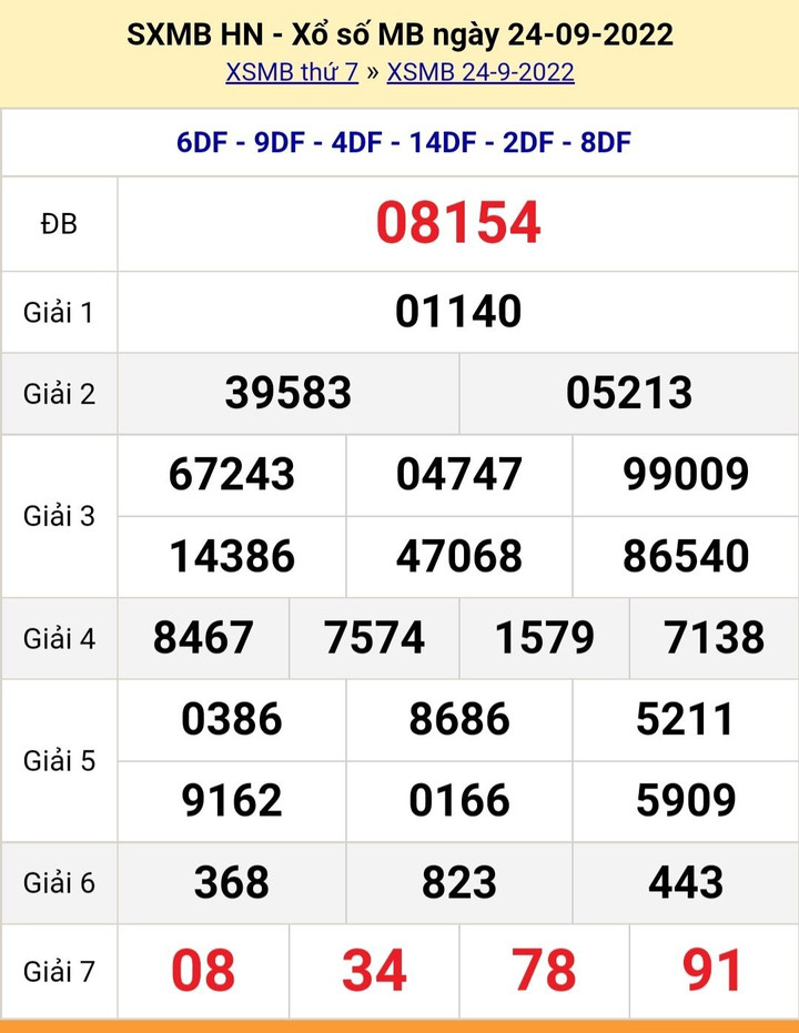 Trực tiếp kết quả xổ số miền Bắc thứ Tư 28/9/2022 - XSMB 28/9 - 3