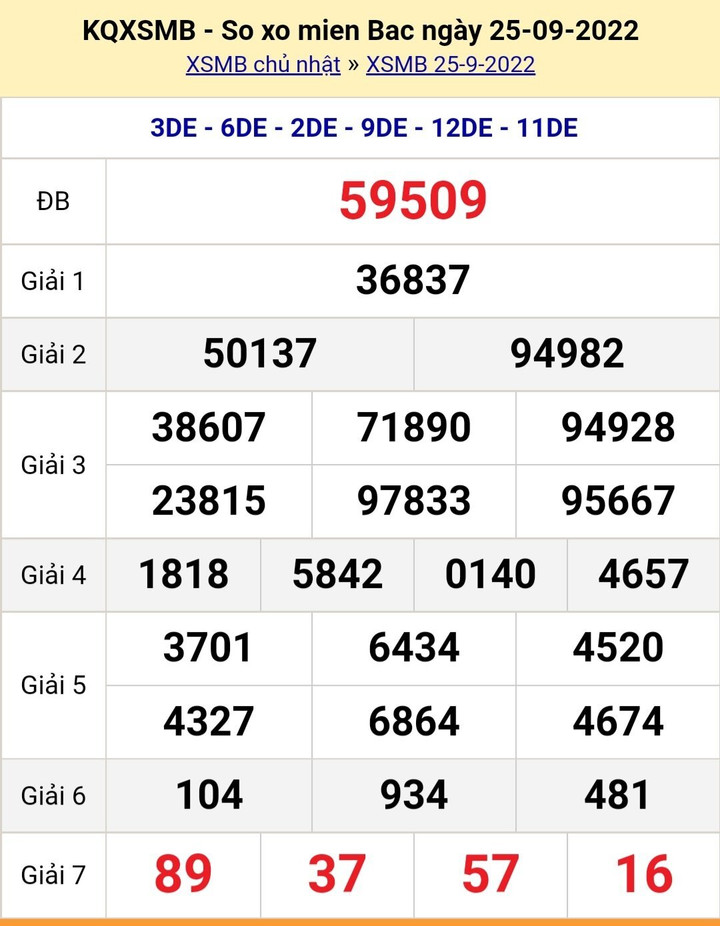 XSMB 29/9/2022 - Kết quả xổ số miền Bắc hôm nay 29/9 - 3