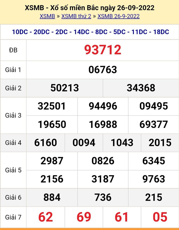 XSMB 29/9/2022 - Kết quả xổ số miền Bắc hôm nay 29/9 - 2