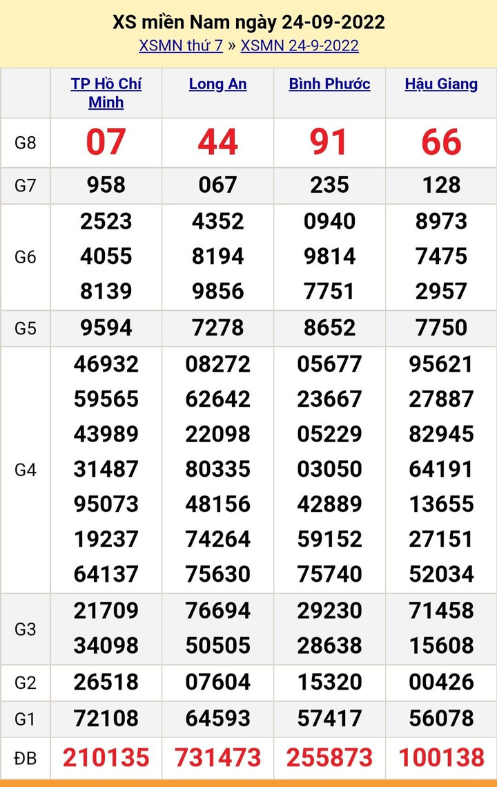 Trực tiếp kết quả xổ số miền Nam thứ Tư 28/9/2022 - XSMN 28/9 - 3