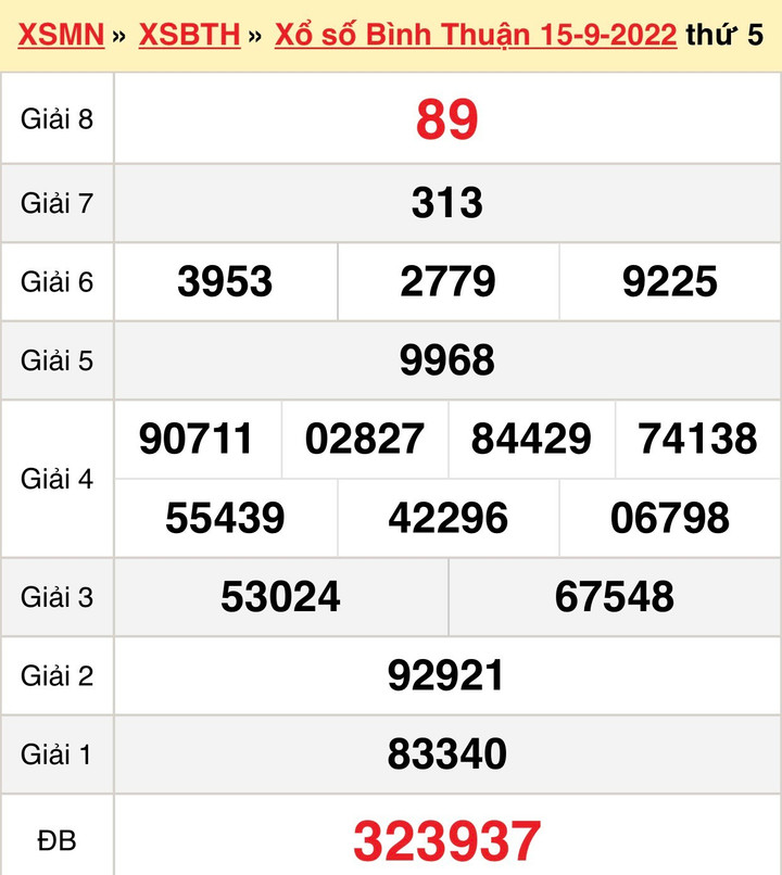 Xổ số Bình Thuận hôm nay 29/9 - Trực tiếp kết quả XSBTH 29/9/2022 - 2