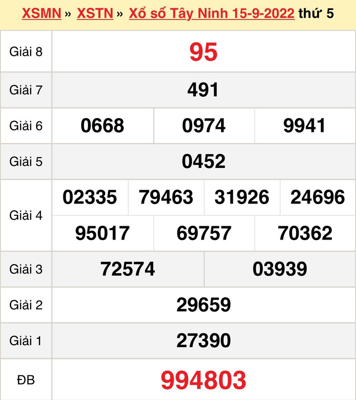 Xổ số Tây Ninh hôm nay 29/9 - Trực tiếp kết quả XSTN 29/9/2022 - 2