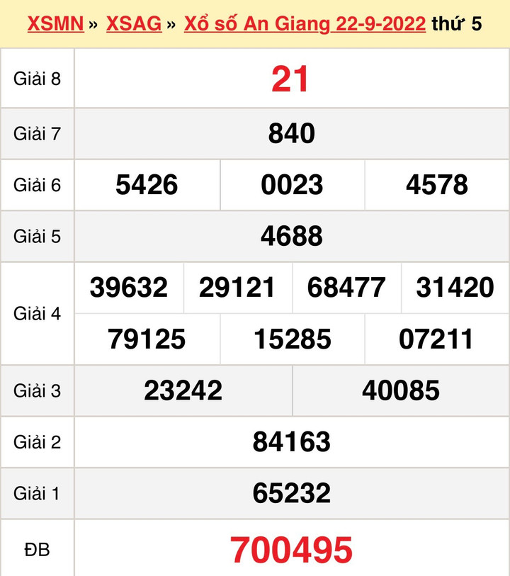 Xổ số An Giang hôm nay 29/9 - Trực tiếp kết quả XSAG 29/9/2022 - 1