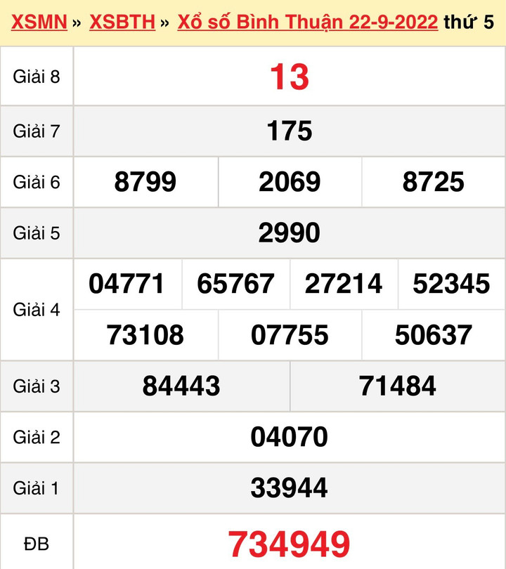 Xổ số Bình Thuận hôm nay 29/9 - Trực tiếp kết quả XSBTH 29/9/2022 - 1