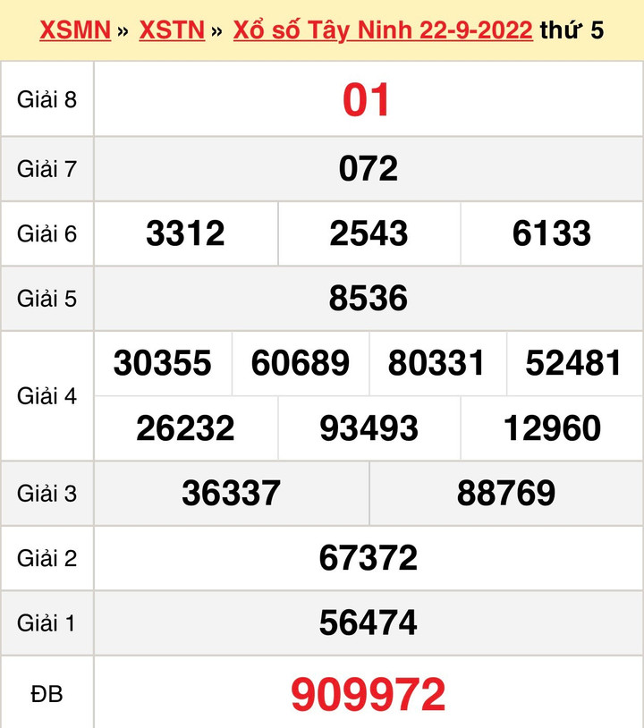 Xổ số Tây Ninh hôm nay 29/9 - Trực tiếp kết quả XSTN 29/9/2022 - 1