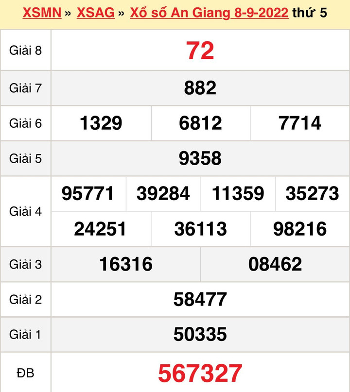 Xổ số An Giang hôm nay 29/9 - Trực tiếp kết quả XSAG 29/9/2022 - 3