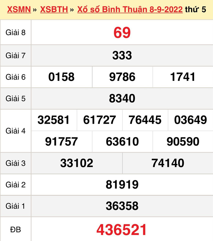 Xổ số Bình Thuận hôm nay 29/9 - Trực tiếp kết quả XSBTH 29/9/2022 - 3