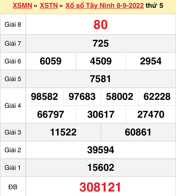 Xổ số Tây Ninh hôm nay 29/9 - Trực tiếp kết quả XSTN 29/9/2022 - 3
