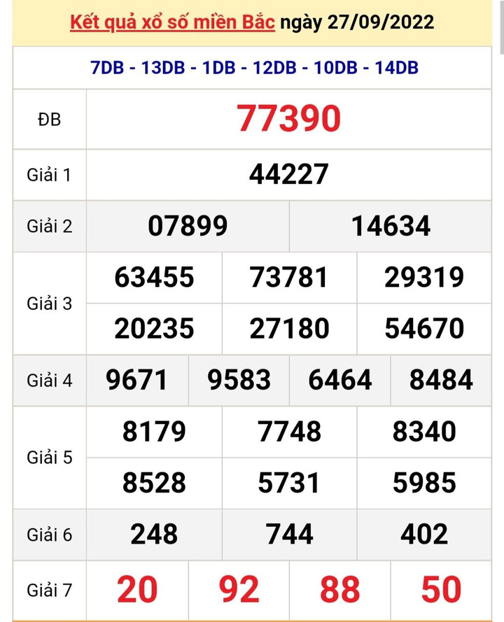 XSMB 29/9/2022 - Kết quả xổ số miền Bắc hôm nay 29/9 - 1