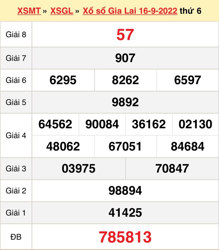 XSGL 30/9/2022 - Kết quả xổ số Gia Lai thứ Sáu 30/9 - 2