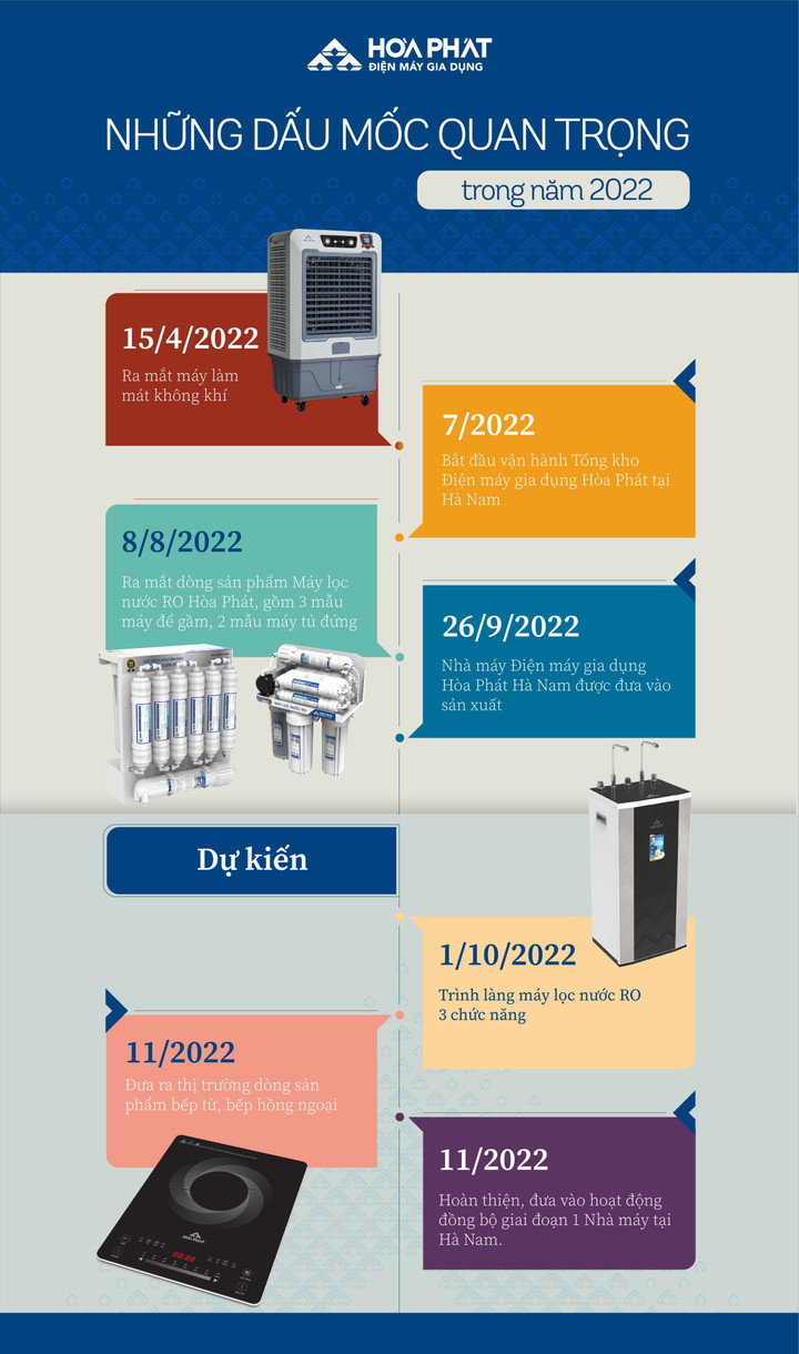 Nhà máy Điện máy gia dụng Hòa Phát tại Hà Nam chính thức đi vào sản xuất - 2