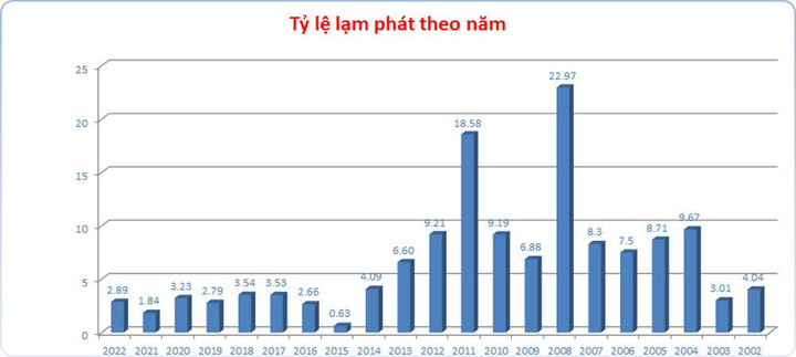 ‘Cơn bão toàn cầu’ quét qua, đại gia Việt bốc hơi tỷ USD - 3