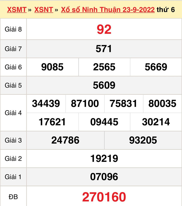 XSNT 30/9/2022 - Kết quả xổ số Ninh Thuận thứ Sáu 30/9 - 1