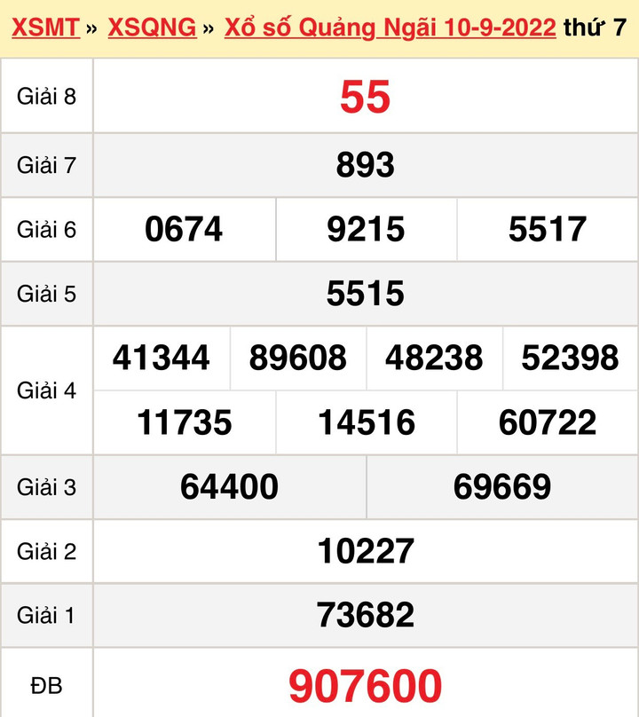 Kết quả XSQNG hôm nay 1/10 - Xổ số Quảng Ngãi 1/10/2022 - 3
