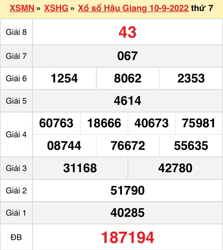 Xổ số Hậu Giang 1/10/2022 - Kết quả XSHG hôm nay 1/10 - 3