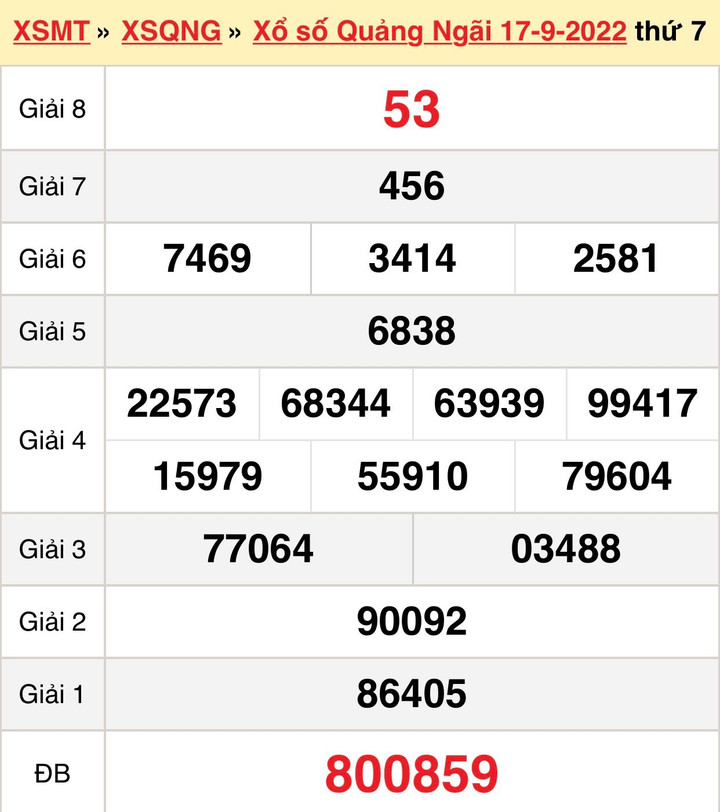 Kết quả XSQNG hôm nay 1/10 - Xổ số Quảng Ngãi 1/10/2022 - 2