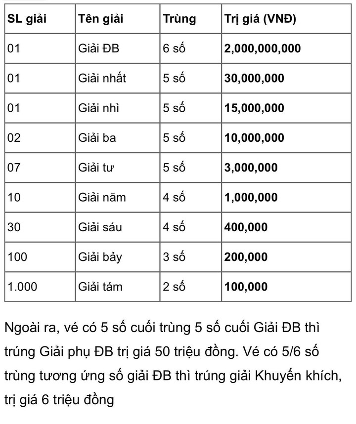 Xổ số Bình Phước 1/10/2022 - Kết quả XSBP hôm nay 1/10 - 4