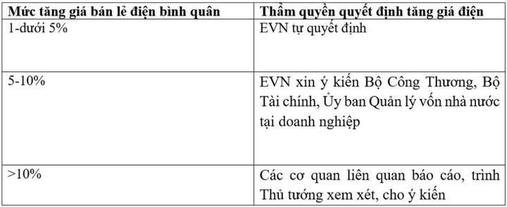 Bộ Công Thương kiểm tra giá thành điện của EVN - 2
