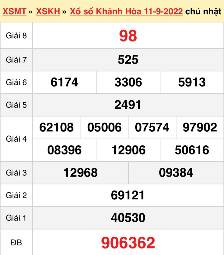 XSKH 2/10 - Trực tiếp kết quả xổ số Khánh Hòa Chủ nhật ngày 2/10/2022 - 3