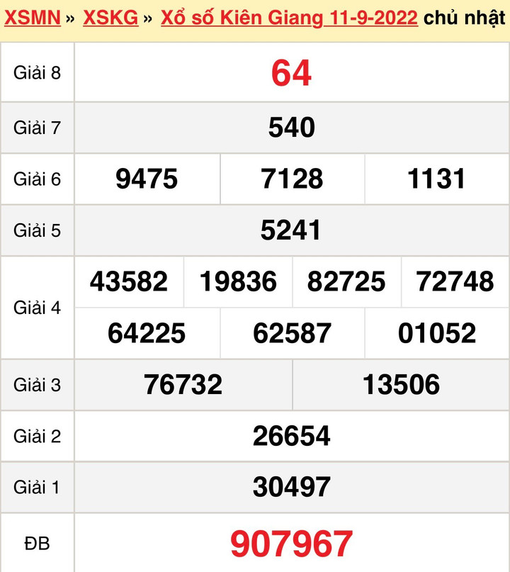 Trực tiếp KQXS Kiên Giang Chủ nhật ngày 2/10/2022 - XSKG 2/10 - 3