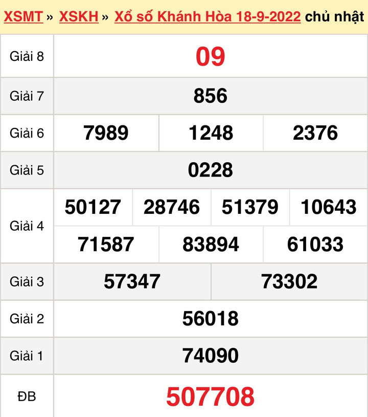 XSKH 2/10 - Trực tiếp kết quả xổ số Khánh Hòa Chủ nhật ngày 2/10/2022 - 2