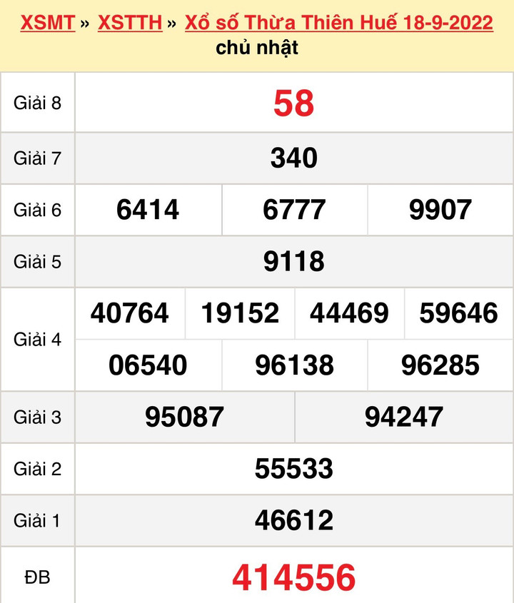 XSTTH 2/10 - Trực tiếp KQXS Thừa Thiên Huế Chủ nhật ngày 2/10/2022 - 2