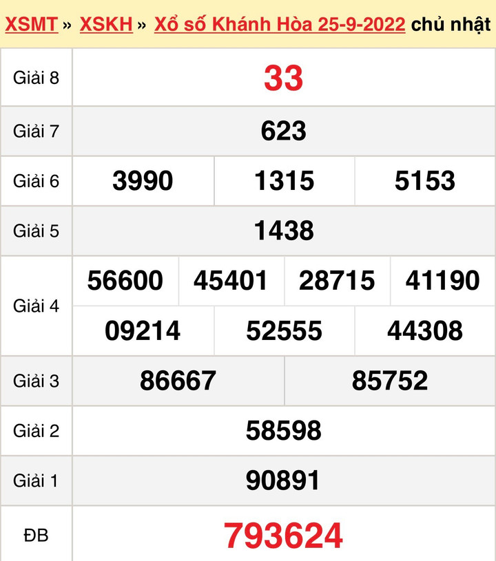 XSKH 2/10 - Trực tiếp kết quả xổ số Khánh Hòa Chủ nhật ngày 2/10/2022 - 1