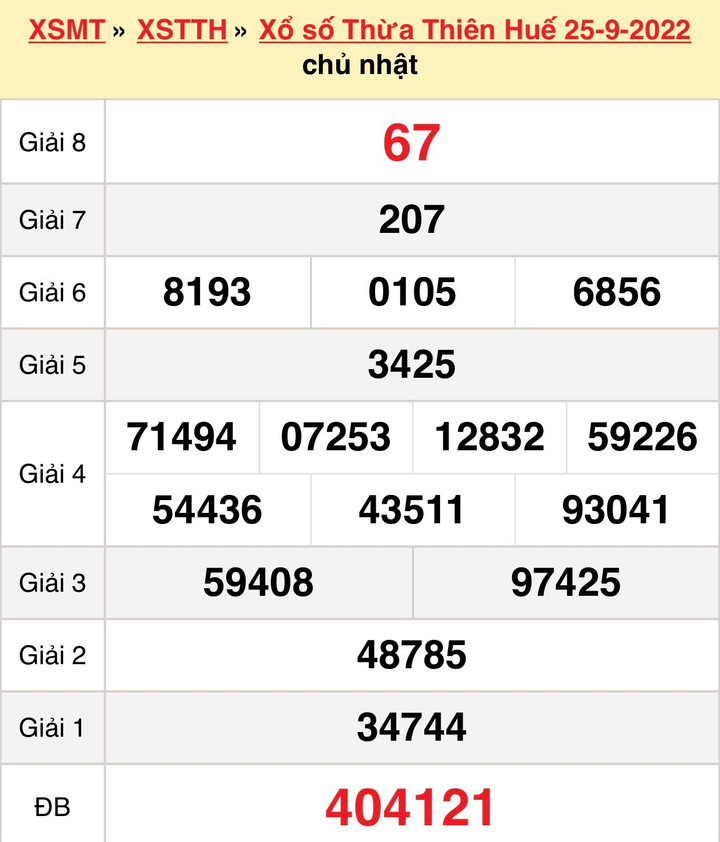 XSTTH 2/10 - Trực tiếp KQXS Thừa Thiên Huế Chủ nhật ngày 2/10/2022 - 1