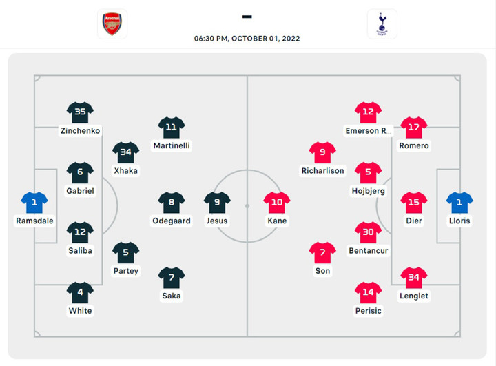 Trực tiếp bóng đá Arsenal 3-1 Tottenham: Jesus lập công - 7