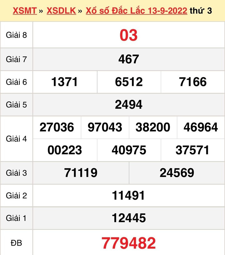 XSDLK 4/10 - Trực tiếp kết quả xổ số Đắk Lắk thứ Ba 4/10/2022 - 3