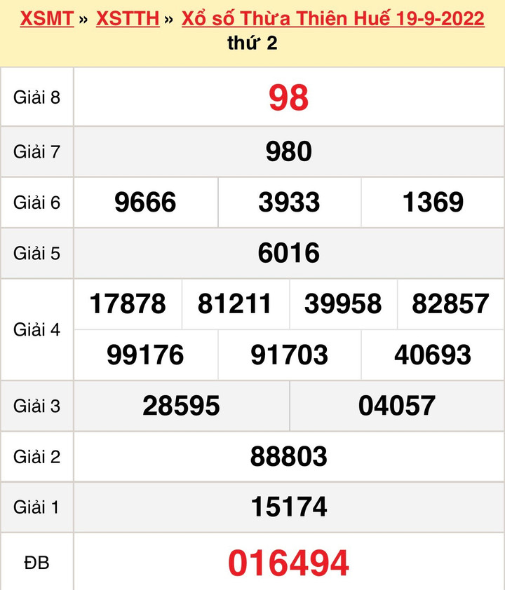 Xổ số Thừa Thiên Huế 3/10 - Kết quả XSTTH hôm nay thứ Hai 3/10/2022 - 3