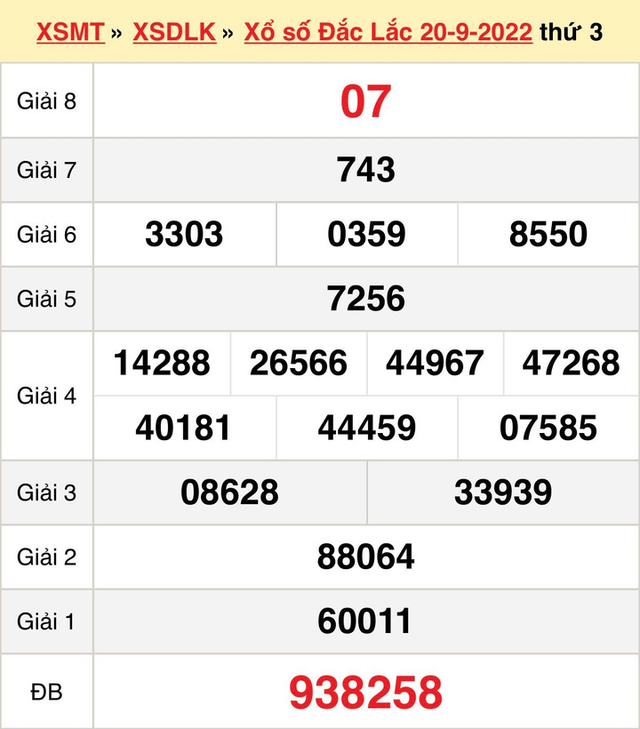 XSDLK 4/10 - Trực tiếp kết quả xổ số Đắk Lắk thứ Ba 4/10/2022 - 2