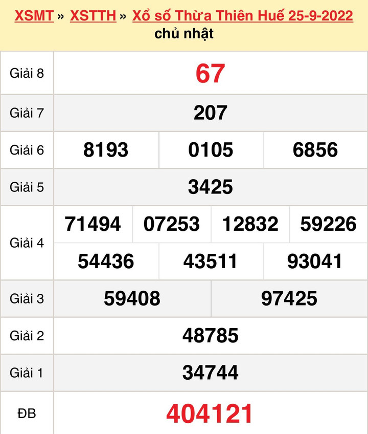 Xổ số Thừa Thiên Huế 3/10 - Kết quả XSTTH hôm nay thứ Hai 3/10/2022 - 2