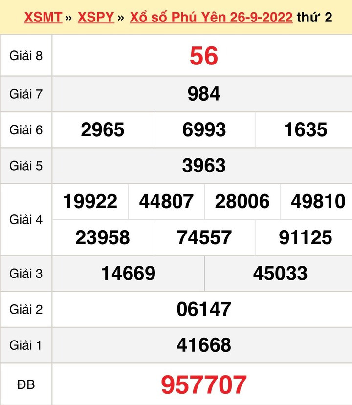 Xổ số Phú Yên 3/10 - Kết quả XSPY hôm nay thứ Hai 3/10/2022 - 1