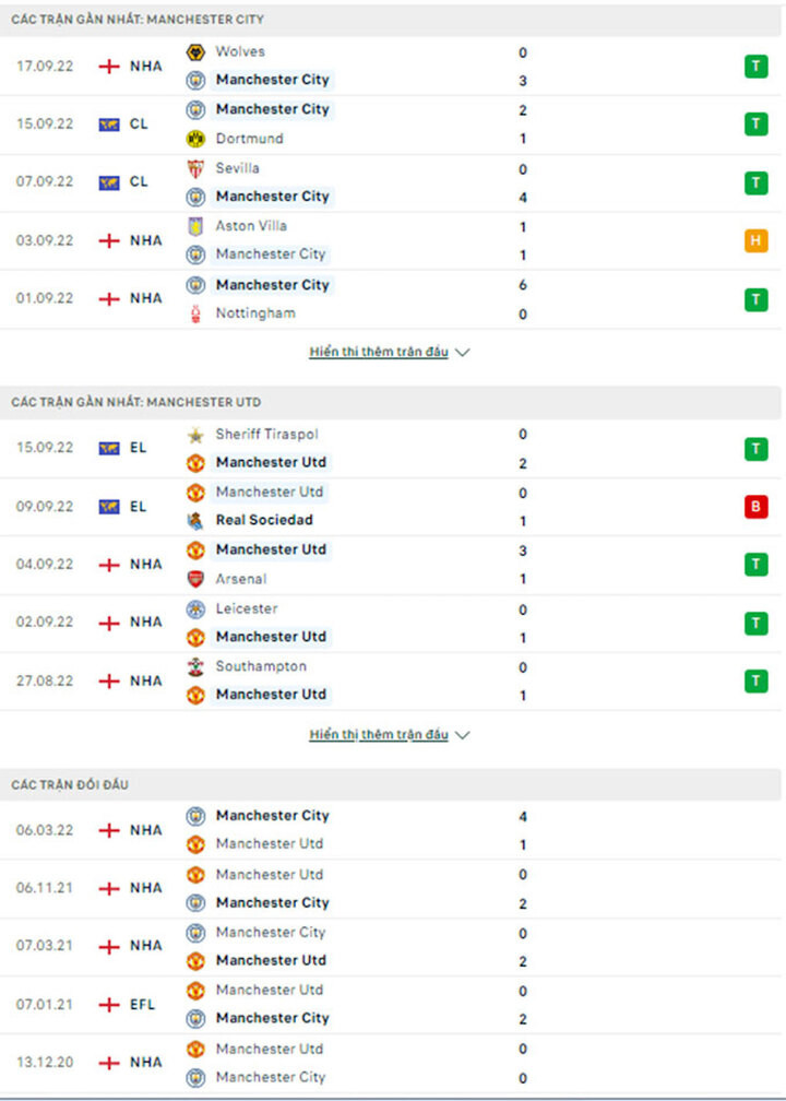 Trực tiếp bóng đá Man City 6-3 Man Utd vòng 9 Ngoại hạng Anh - 12