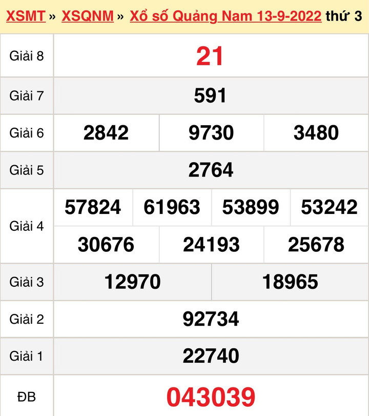 XSQNM 4/10 - Trực tiếp kết quả xổ số Quảng Nam thứ Ba 4/10/2022 - 3