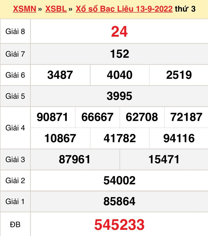 Trực tiếp kết quả xổ số Bạc Liêu thứ Ba 4/10/2022 - XSBL 4/10 - 3