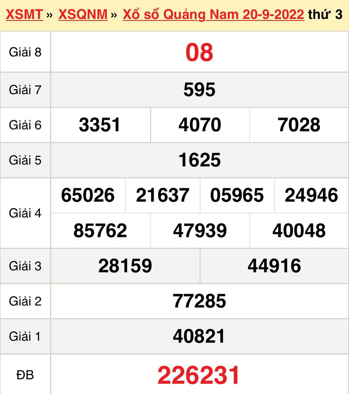 XSQNM 4/10 - Trực tiếp kết quả xổ số Quảng Nam thứ Ba 4/10/2022 - 2