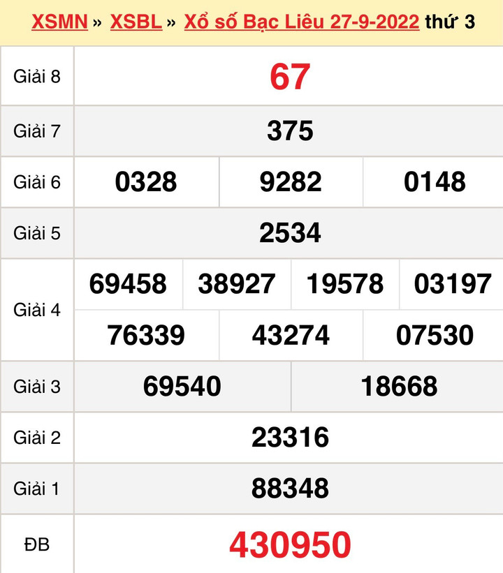 Trực tiếp kết quả xổ số Bạc Liêu thứ Ba 4/10/2022 - XSBL 4/10 - 1