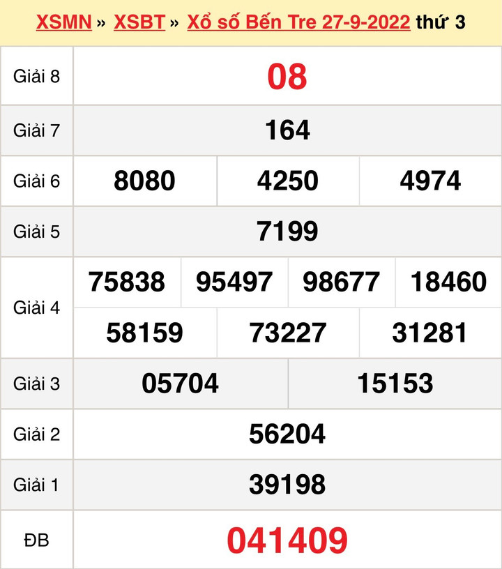 Trực tiếp kết quả xổ số Bến Tre thứ Ba 4/10/2022 - XSBT 4/10 - 1