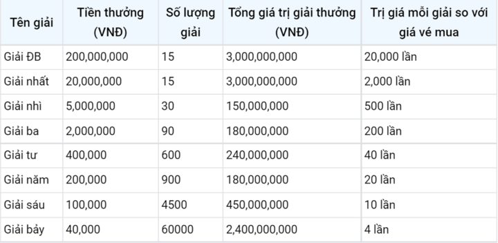 XSMB 2/3/2022 - kết quả xổ số miền Bắc hôm nay 2/3 - 1