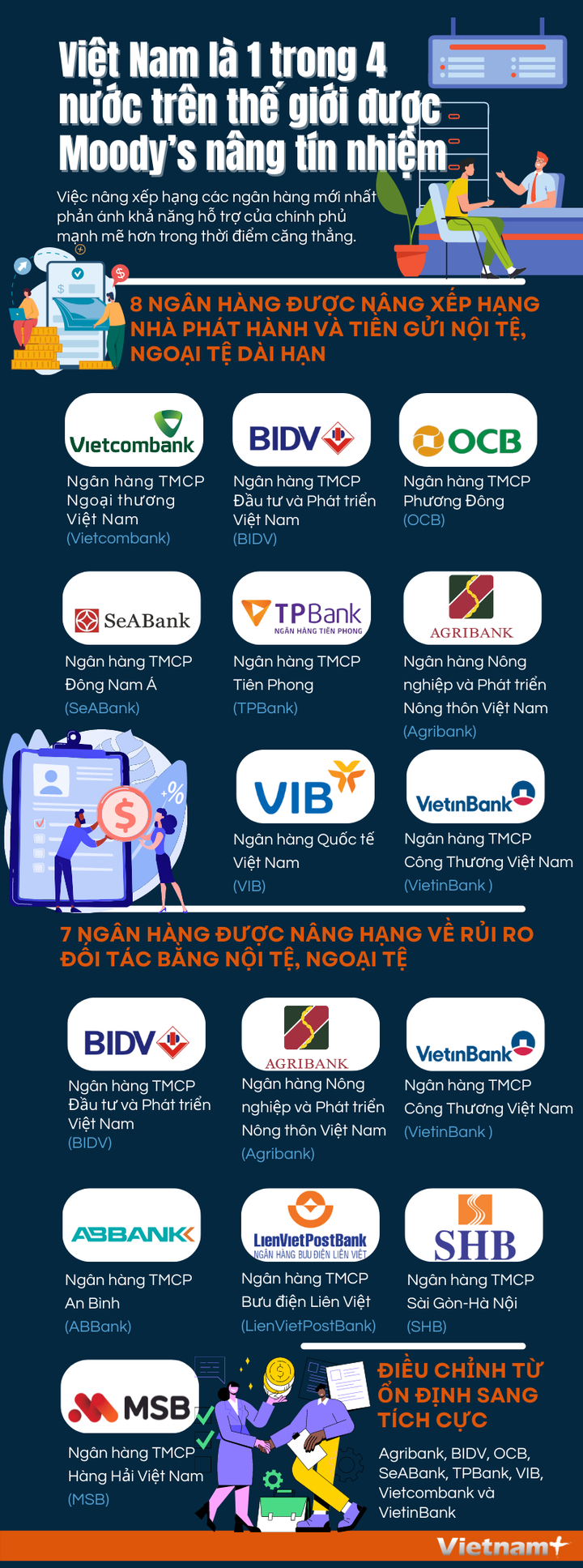 Việt Nam là 1 trong 4 nước trên thế giới được Moody’s nâng tín nhiệm - 1