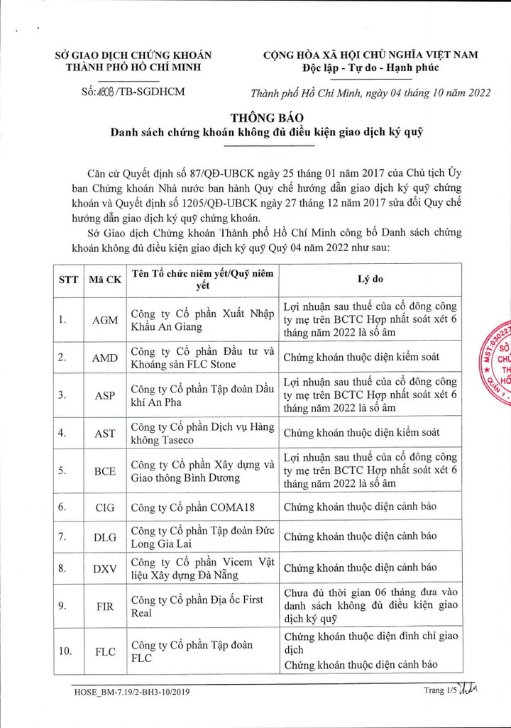62 mã chứng khoán bị cắt margin trong quý IV/2022 trên HoSE - 2
