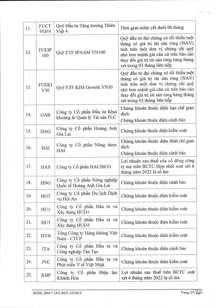 62 mã chứng khoán bị cắt margin trong quý IV/2022 trên HoSE - 3