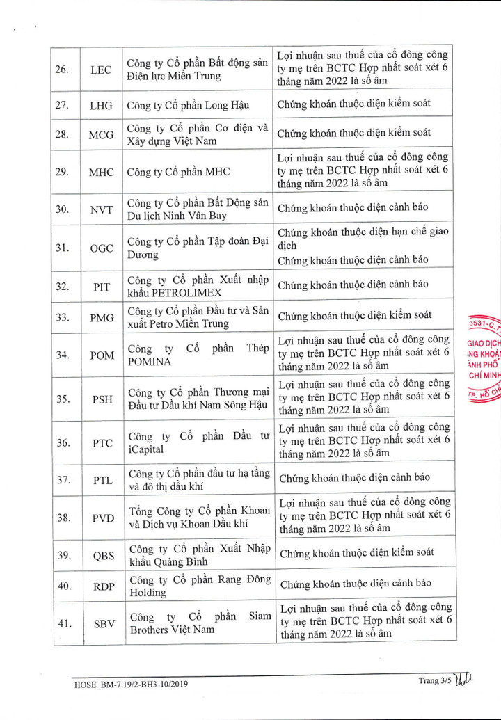 62 mã chứng khoán bị cắt margin trong quý IV/2022 trên HoSE - 4