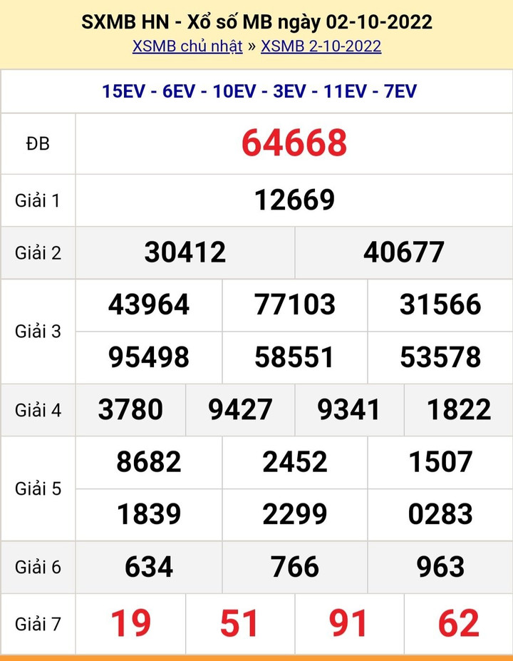 XSMB 6/10 - Trực tiếp kết quả xổ số miền Bắc thứ Năm ngày 6/10/2022 - 3