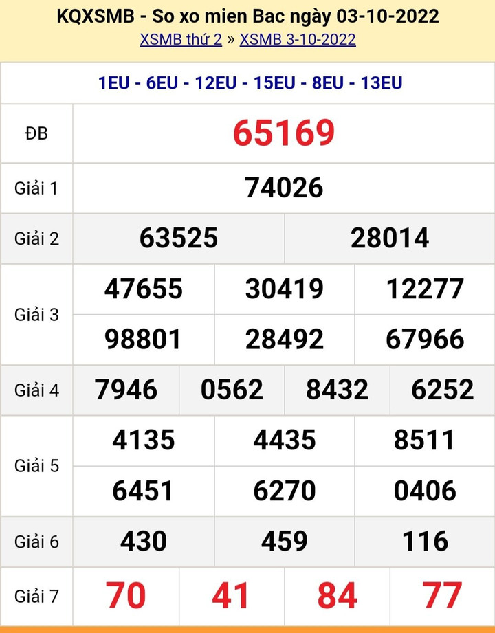 XSMB 6/10 - Trực tiếp kết quả xổ số miền Bắc thứ Năm ngày 6/10/2022 - 2