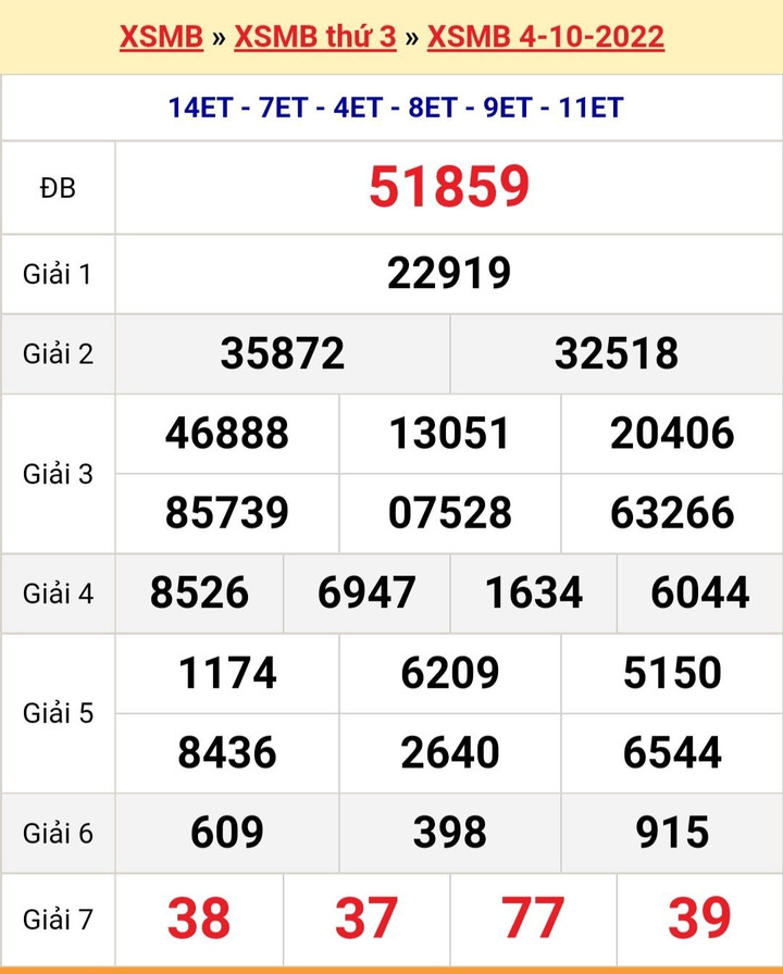 XSMB 6/10 - Trực tiếp kết quả xổ số miền Bắc thứ Năm ngày 6/10/2022 - 1