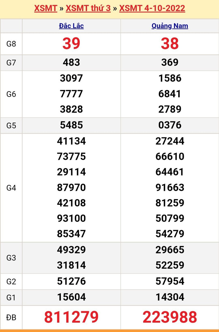 XSMT 6/10 - Trực tiếp kết quả xổ số miền Trung thứ Năm ngày 6/10/2022 - 2