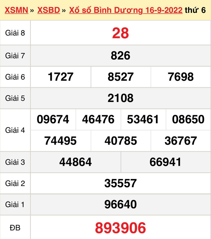 Kết quả xổ số Bình Dương thứ Sáu 7/10/2022 - XSBD 7/10 - 3